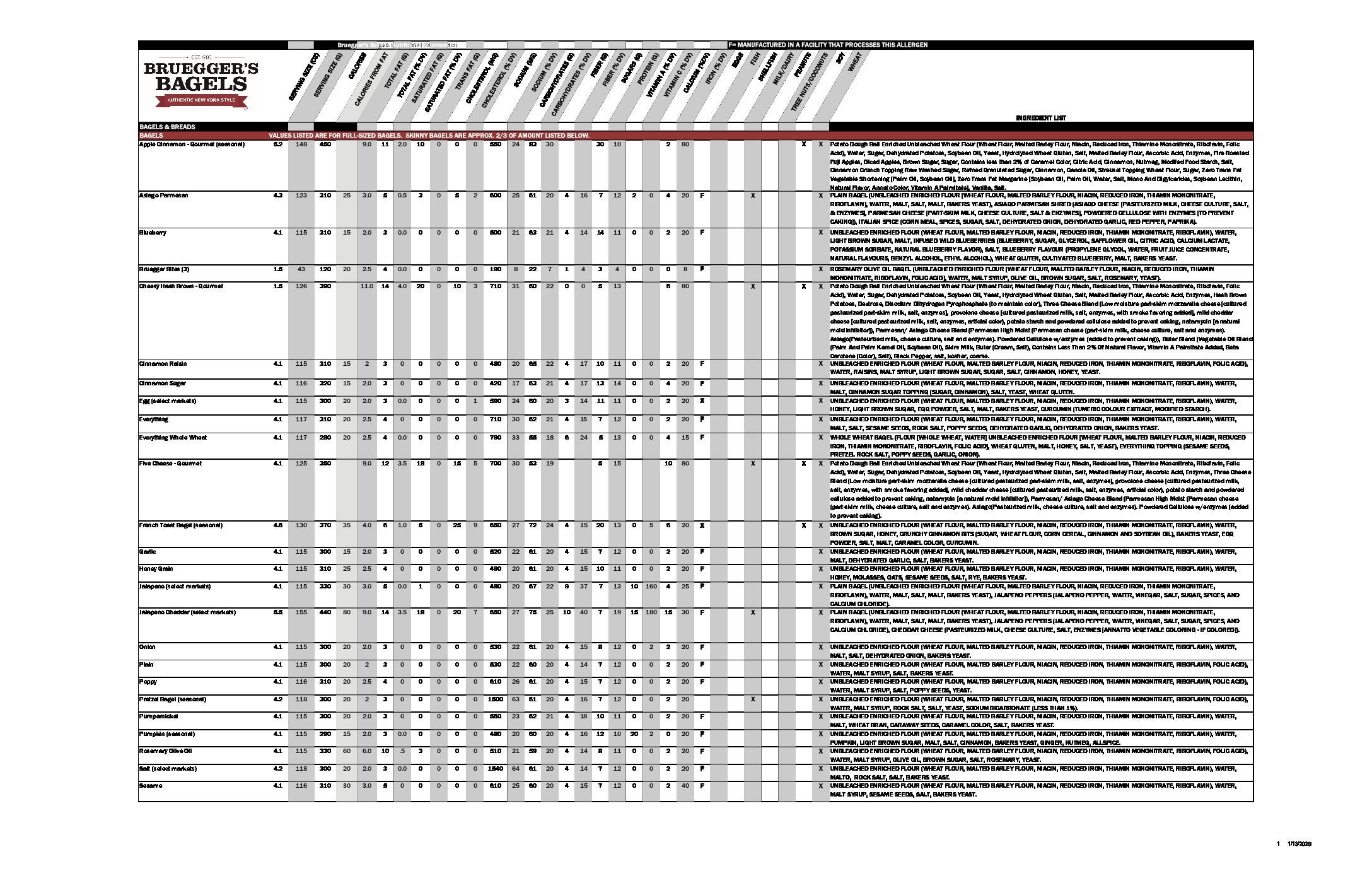 Einstein Bros Nutrition Chart Besto Blog